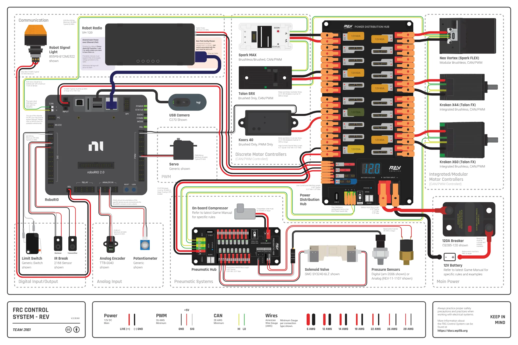 Electrical Board
